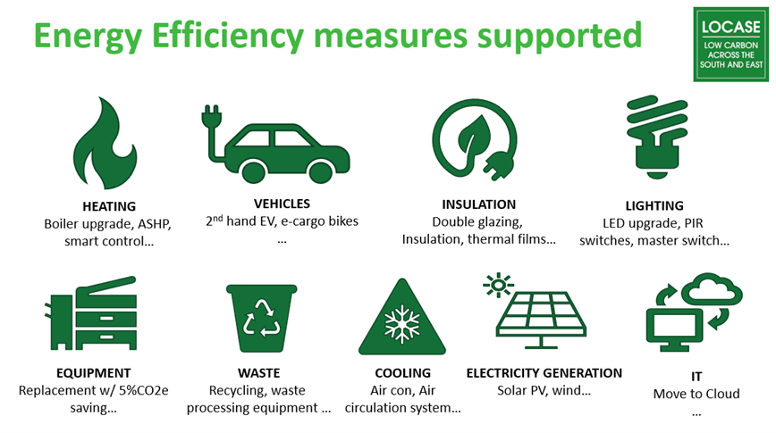 Energy efficient measures supported: Heating, vehicles, insulation, Lighting, Equipment, Waste, Cooling, Electricity Generation and IT