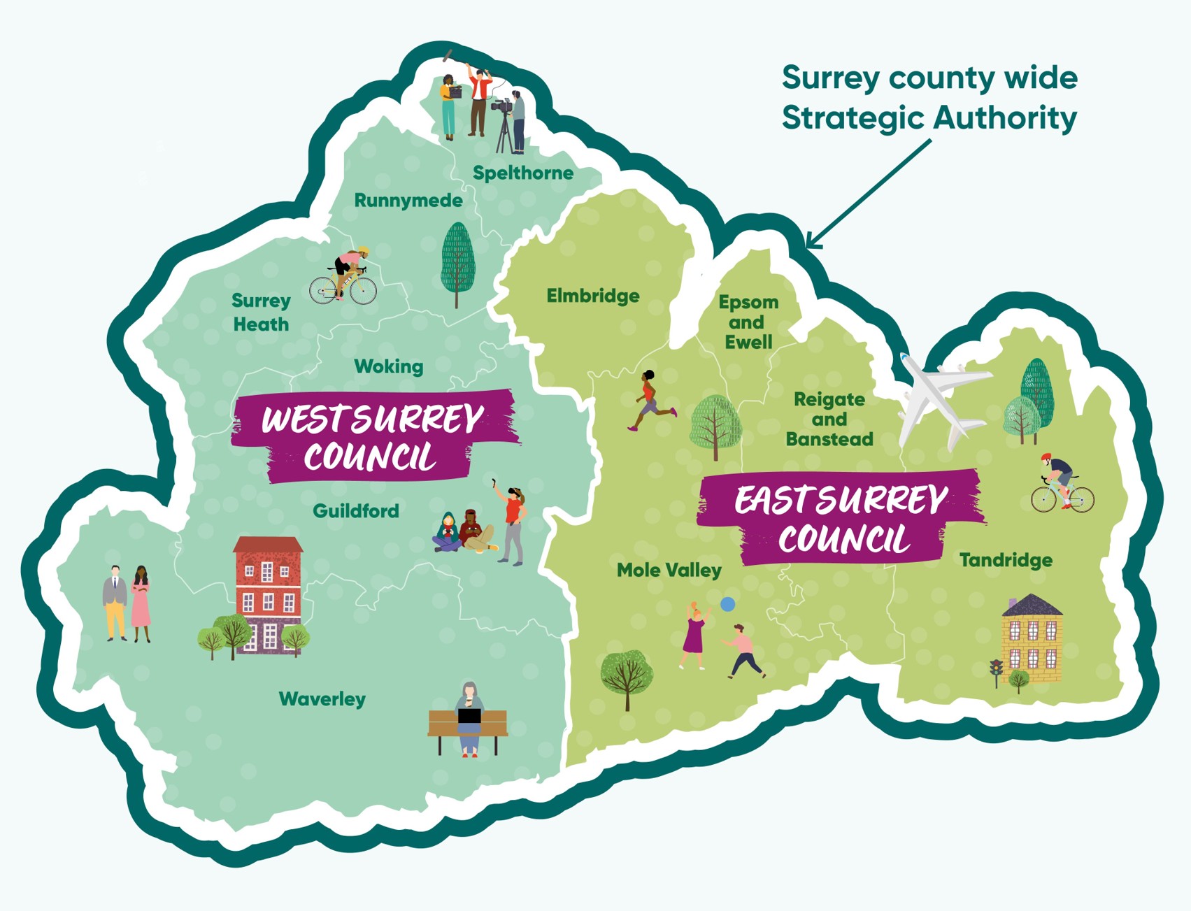 Illustrated map of Surrey showing a proposed county-wide strategic authority made up of two council areas: West Surrey Council (Guildford, Waverley, Woking, Runnymede, Spelthorne and Surrey Heath) and East Surrey Council (Elmbridge, Epsom and Ewell, Reigate and Banstead, Mole Valley and Tandridge). The map includes icons representing communities, housing, cycling, recreation, trees and transport, with labels identifying each district and borough. An arrow points to the outline of the county labe